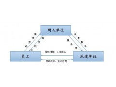 深圳人力資源服務外包與人事代理 企業與員工的共贏之道